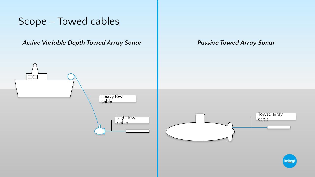 Scope towed cables